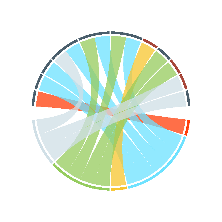 Visualization of miRNAs and predicted mRNA targets. Shows the complex regulatory mechanism of miRNAs.